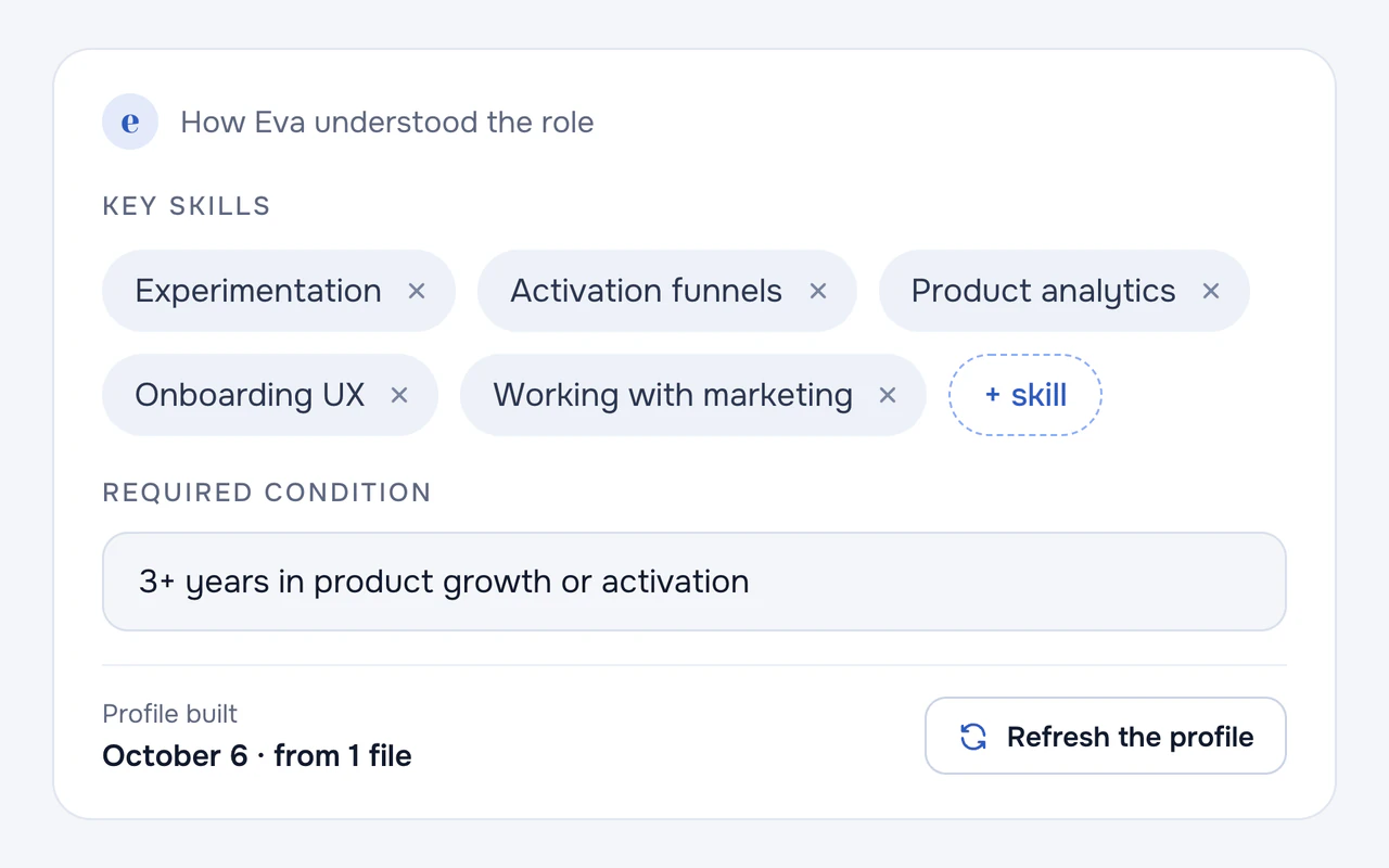 Role profile built by Eva: key skills and the required condition
